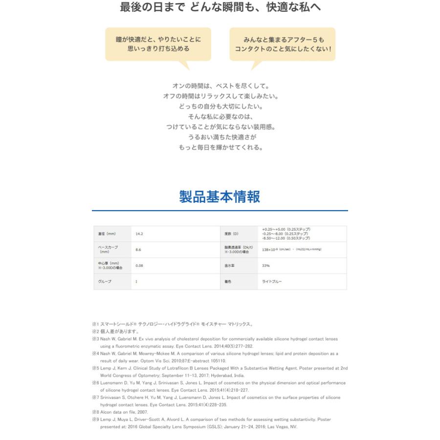 エアオプティクス プラス ハイドラグライド   【 アルコン コンタクト 2week エアオプティクスHG Alcon コンタクトレンズ 2週間 6枚入 】 | エアオプティクス | 04