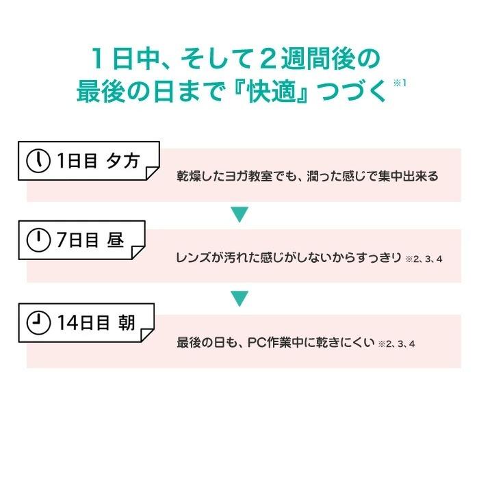 エアオプティクス プラス ハイドラグライド 乱視用   【 コンタクトレンズ 乱視用 2week 日本アルコン AIR OPTIX 2ウィーク 6枚入 】 | エアオプティクス | 05