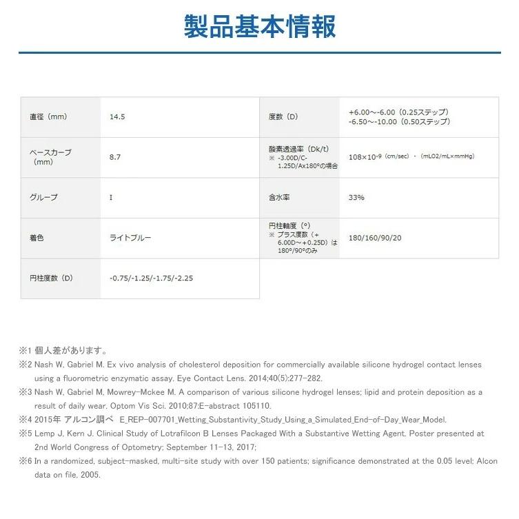 エアオプティクス プラス ハイドラグライド 乱視用   【 コンタクトレンズ 乱視用 2week 日本アルコン AIR OPTIX 2ウィーク 6枚入 】 | エアオプティクス | 06