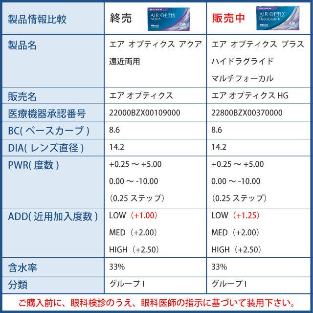エアオプティクス プラス ハイドラグライド マルチフォーカル   【 遠近両用コンタクトレンズ 2week アルコン Alcon AIR OPTIX MULTIFOCAL 】 | エアオプティクス | 02