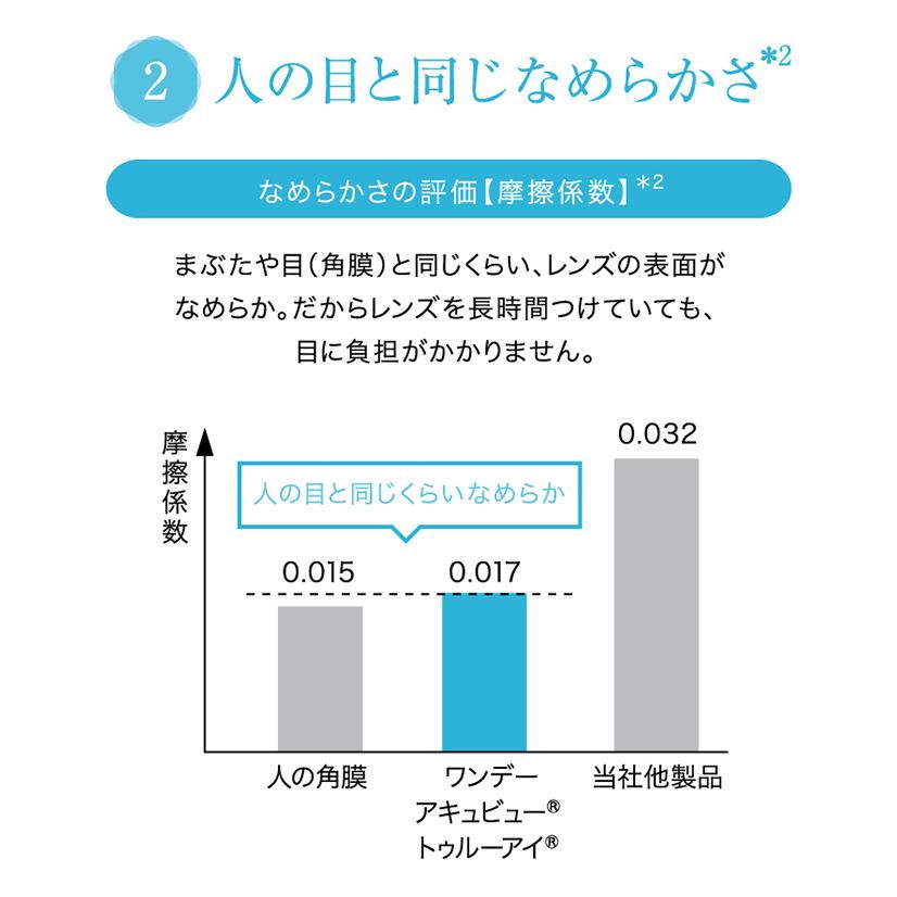 ワンデーアキュビュートゥルーアイ 90枚パック4箱セット(左右各2箱)   【 コンタクトレンズ 1day 90枚 ACUVUE TruEye ワンデー 】｜buzz｜04