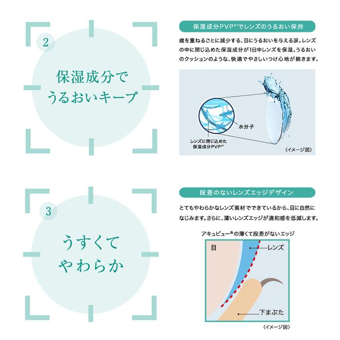 ワンデーアキュビューモイストマルチフォーカル 4箱セット(左右各2箱)   【 コンタクトレンズ 遠近両用 ワンデー 1day ACUVUE 30枚入 】｜buzz｜03