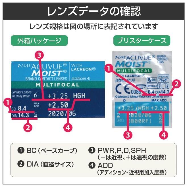 度が合わないコンタクトを使い続けるリスク Measis コンタクトレンズのメアシス