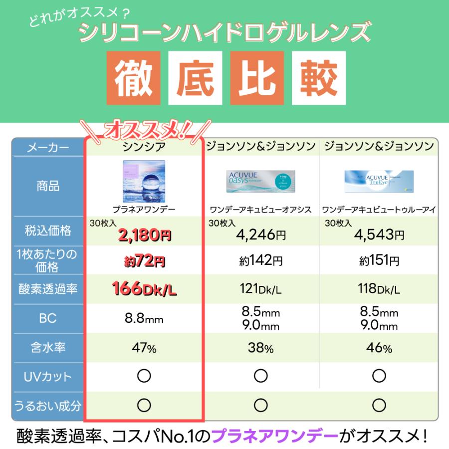 プラネアワンデー（30枚入）6箱セット（左右各3箱）   / コンタクトレンズ ワンデー プラネア pranair 1day UVカット シンシア 30枚入 | Sincere（コンタクト） | 01