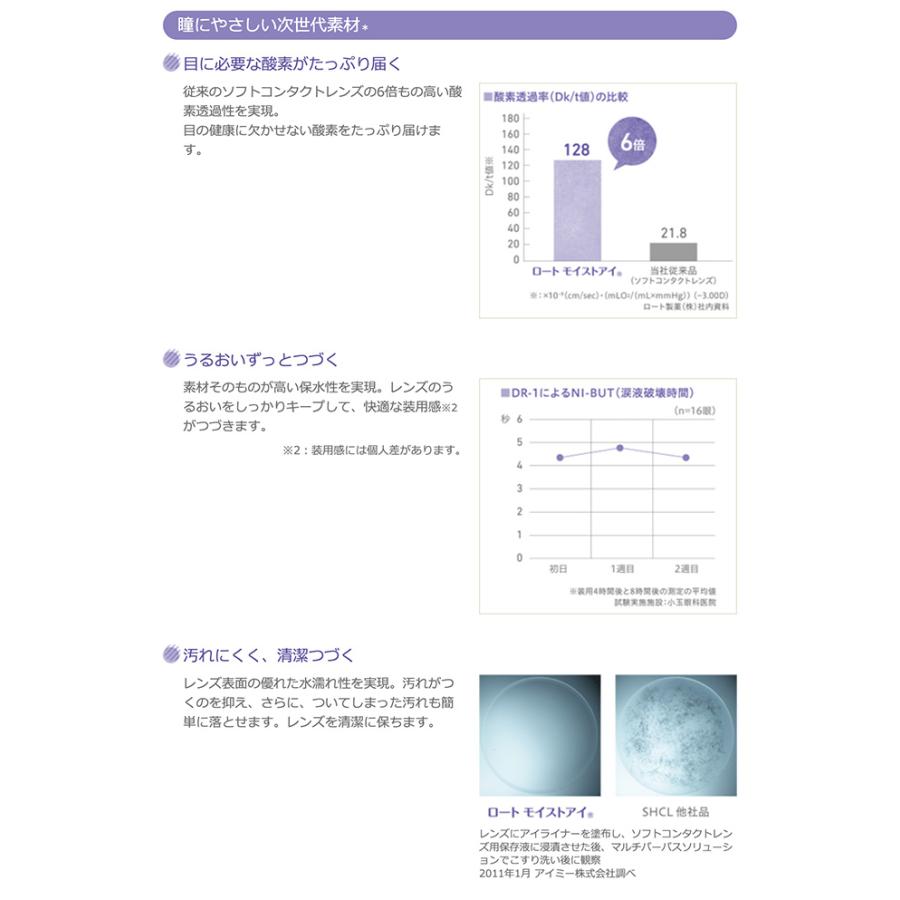 モイストアイ マルチフォーカル   / コンタクトレンズ 遠近両用 2week 2ウィーク ロート rohto モイストアイ 6枚入 | ロート製薬 | 04