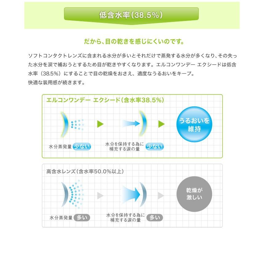 エルコンワンデーエクシード 6箱セット(左右各3箱)   / コンタクトレンズ 1day L-CON EXCEED シンシア 30枚入 | L-CON | 03