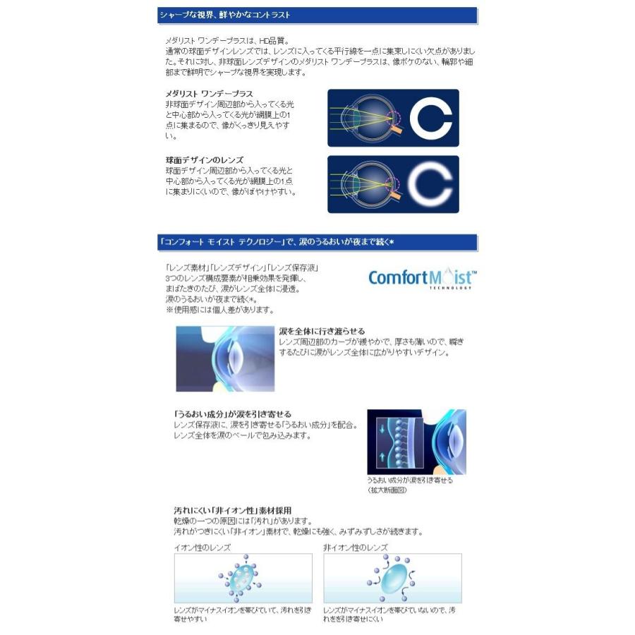 メダリストワンデープラスマキシボックス(90枚入) 2箱セット(左右各1箱)   【 コンタクトレンズ 1day ボシュロム  1日使い捨て 】 | Medalist | 01