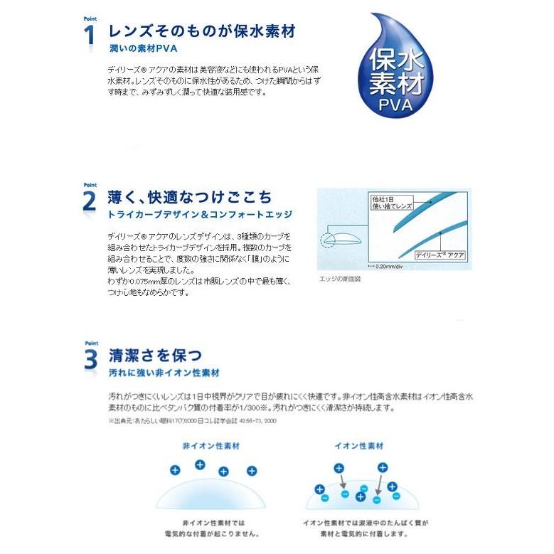 デイリーズアクアバリューパック(90枚入) 4箱セット(左右各2箱)   【 コンタクトレンズ 1day フォーカス デイリーズ 日本アルコン 1日使い捨て 90枚入 】 | デイリーズ | 02