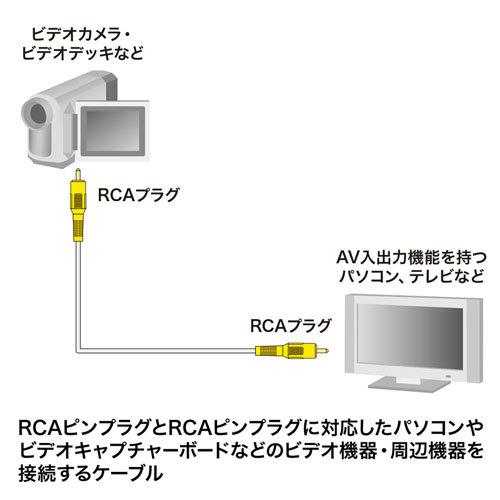 【5個セット】 サンワサプライ ビデオケーブル KM-V6-50K3X5｜buzzfurniture｜03