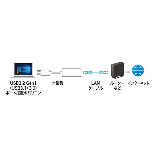 サンワサプライ USB3.2-LAN変換アダプタ(ホワイト) USB-CVLAN1WN｜buzzfurniture｜04