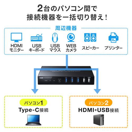 サンワサプライ Type-C接続・HDMI接続対応パソコン切替器(エミュレーション非搭載) SW-KVM2DK｜buzzfurniture｜03
