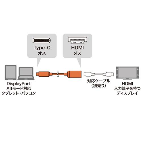サンワサプライ USB Type C-HDMI変換アダプタ(8K/60Hz/HDR対応) AD-ALCHDR03｜buzzfurniture｜05