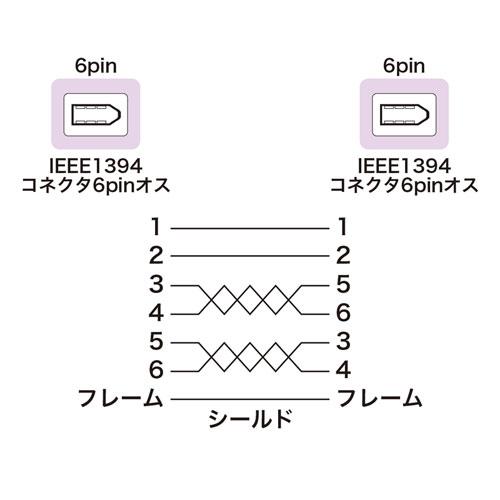 サンワサプライ IEEE1394ケーブル 6pin-6pin 1m ライトグレー KE-1394-1K｜buzzfurniture｜03