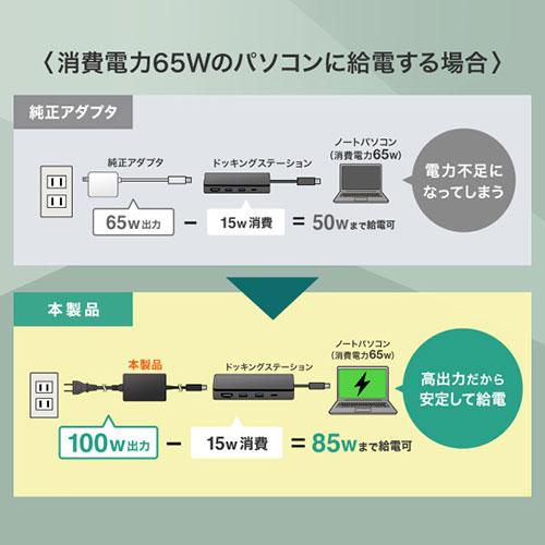 サンワサプライ USB PD対応AC充電器(PD100W・TypeCケーブル一体型) ACA-PD94BK｜buzzhobby2｜03