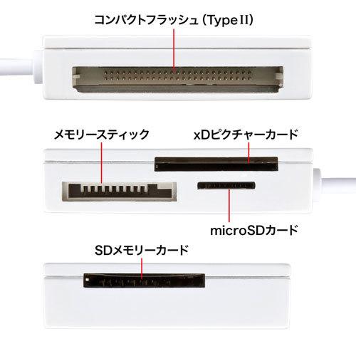 サンワサプライ USB2.0 カードリーダー 4スロット ホワイト ADR-ML15WN｜buzzhobby2｜03