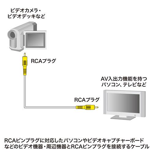 サンワサプライ RCAピンプラグ(黄) ビデオケーブル 1.8m KM-V6-18K3｜buzzhobby2｜03