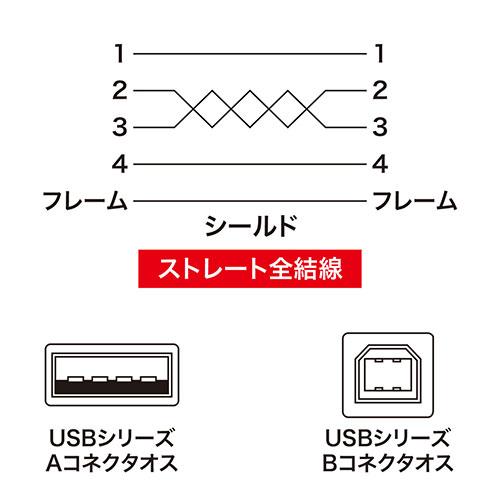 サンワサプライ USB2.0ケーブル ブラック 3m KU20-3BKK2｜buzzhobby2｜03