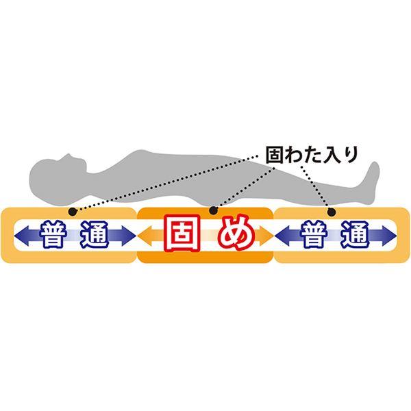 腰に優しい 敷布団 〔プレミアムタイプ ダブル ピンク〕 約140×200cm 防ダニ 抗菌 防臭 バランス 綿混 日本製
