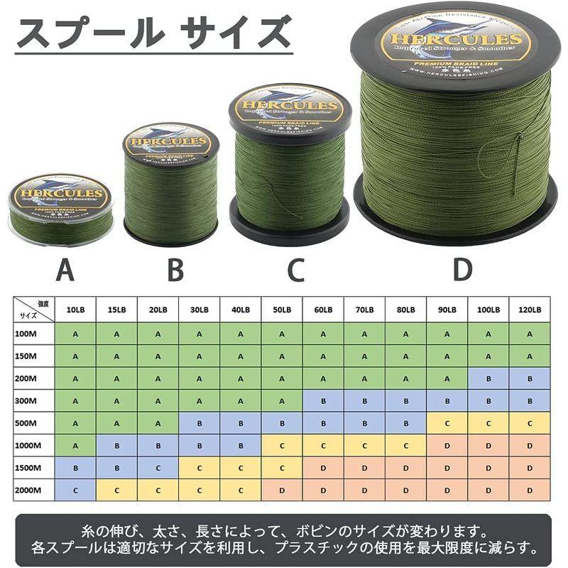 ヘラクレス Hercules 釣りライン Peライン 釣り糸色落ちないpe釣糸 高強度 遠投用 Pe 糸 高飛距離 真円近似 釣り ライン 008 Buzzone 通販 Yahoo ショッピング