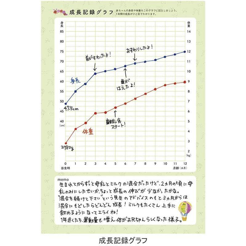 マークス ポニー A5 ベビーダイアリー イエロー Cdr r01 Ye 育児日記 育児日誌 育児ダイアリー 成長記録 子供 ギフト 日 Buzzone 通販 Yahoo ショッピング