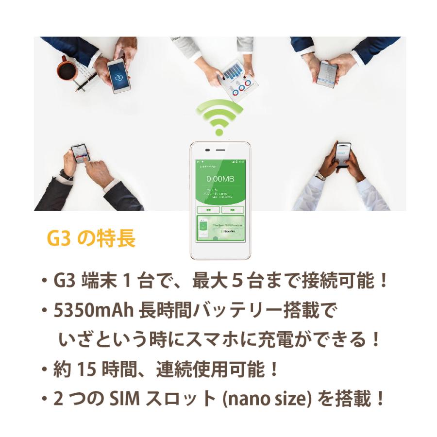 賜物賜物GlocalMe G3 Wifiルーター プリペイドSIMセット(10GB 180日