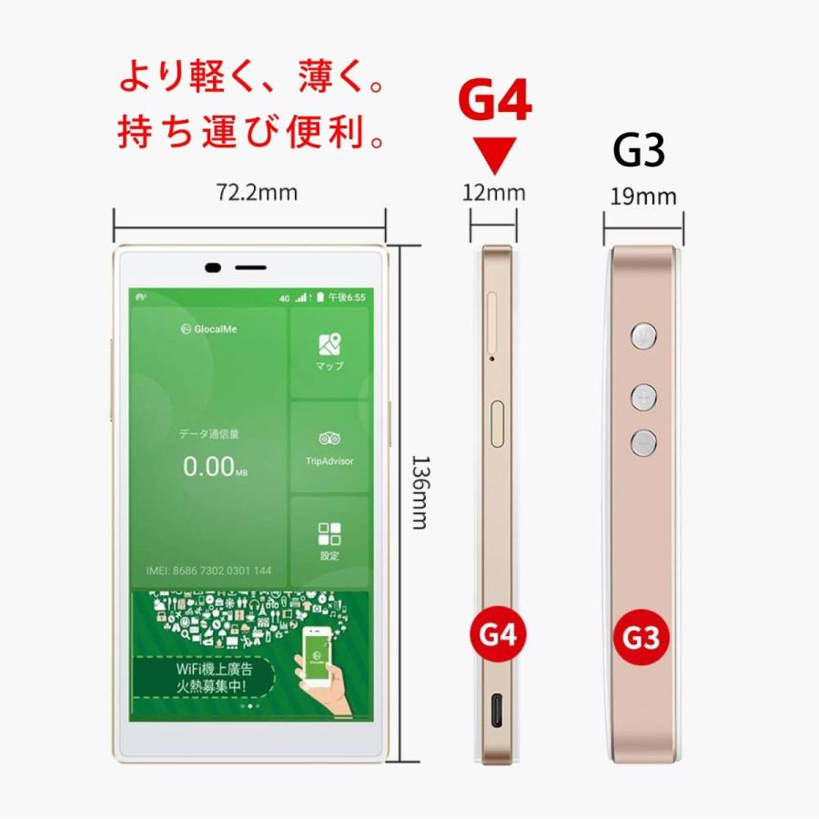 GlocalMe G4 モバイルWiFiルーター グローバルデータ1ギガ付 ポケット