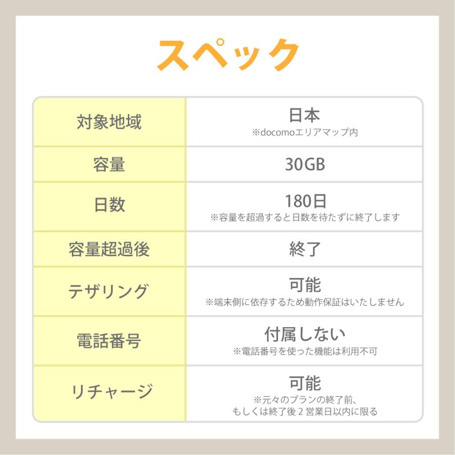 格安データー通信カード チャージ可能！【送料無料】30GB/180日 プリペイドSIMカード