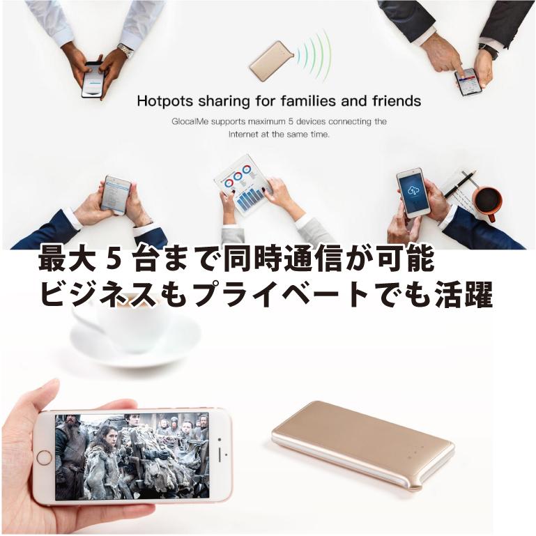 中古未使用品】GlocalMe U2s SIMフリーモバイル Wi-Fiルーター