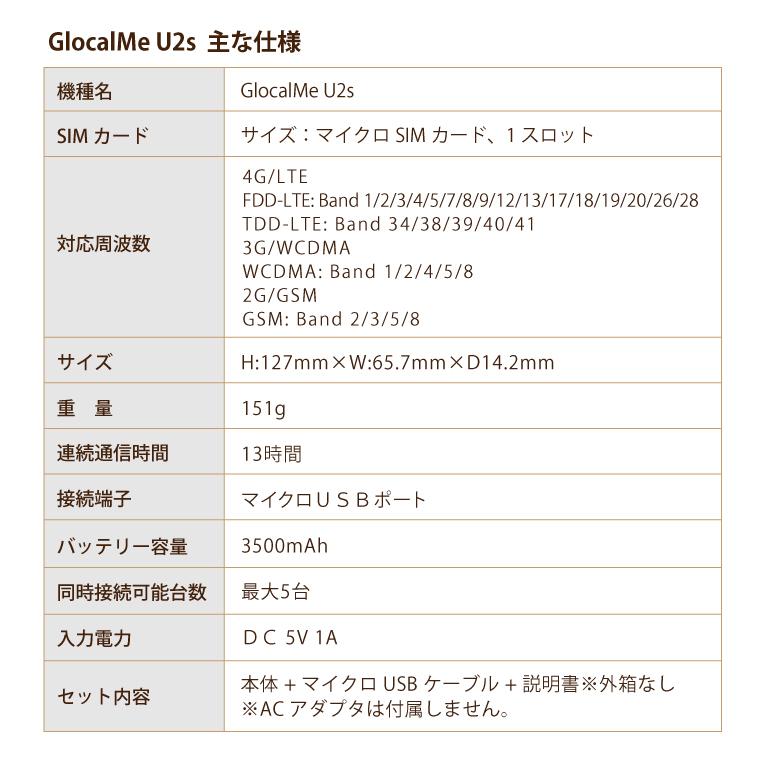 中古未使用品】GlocalMe U2s SIMフリーモバイル Wi-Fiルーター