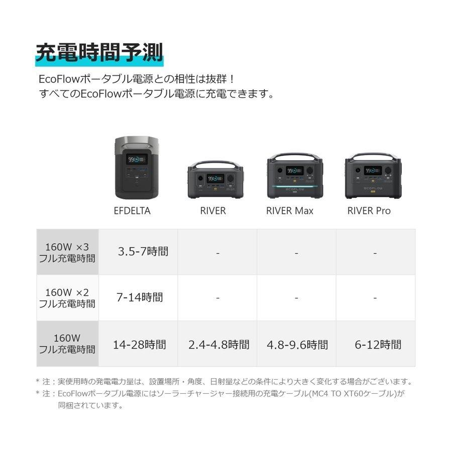 二点セット ポータブル電源 RIVER Pro+160W ソーラーパネル セット 大容量 非常用電源 車中泊 防災グッズ 停電対策 蓄電池 キャンプ｜byereach｜14