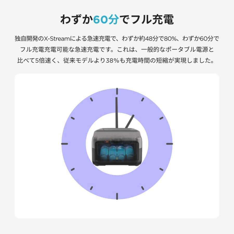 ポータブル電源 リン酸鉄リチウム RIVER 2 小型 256Wh 蓄電池 リチウムイオンバッテリー 発電機 急速充電 長寿命 キャンプ アウトドア EcoFlow エコフロー｜byereach｜11