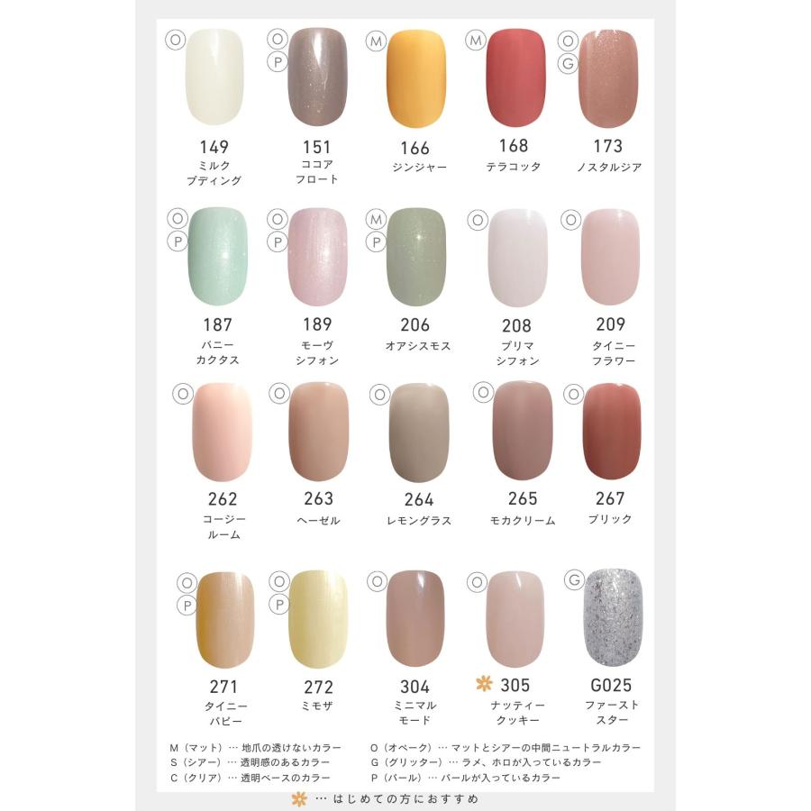 by Nail Labo ファーストキット 日本製 ギフト | ライトなし by Nail Labo ファーストキット 日本製 ギフト | ライトなし