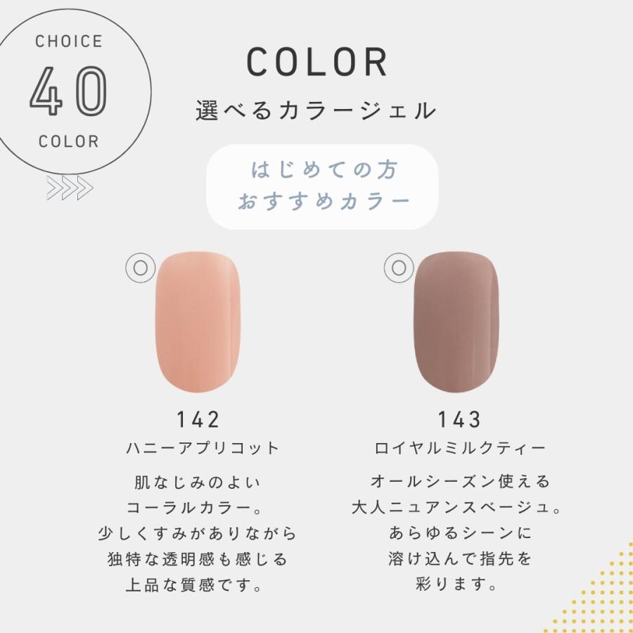 by Nail Labo プレミアムキット LEDライト 日本製【選べる1色 by Nail Labo プレミアムキット LEDライト 日本製【選べる1色
