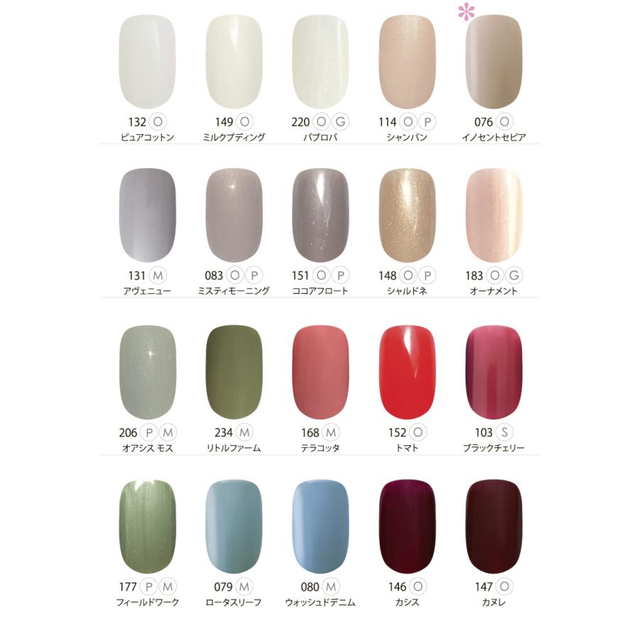 市場 Nail キューティクルプッシャー ネルパラ Labo