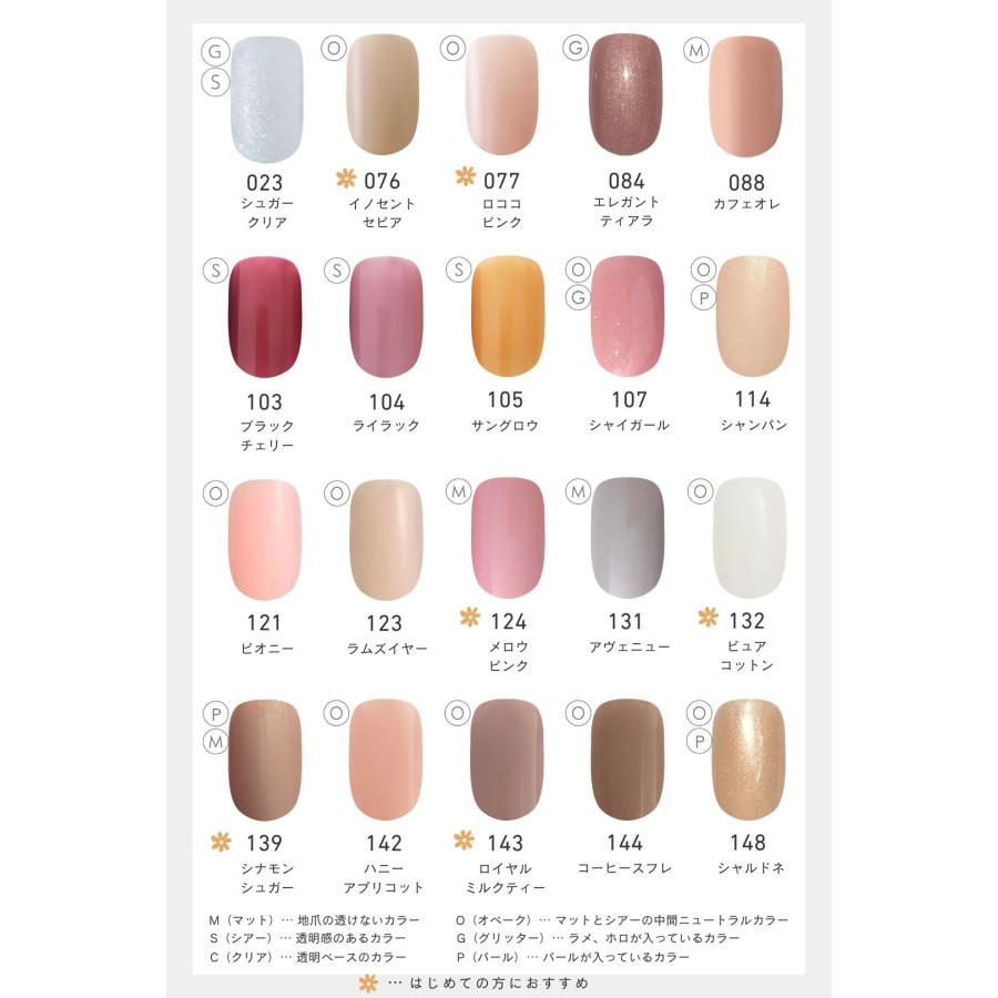 by Nail Labo プレミアムキット LEDライト 日本製【選べる1色 by Nail Labo プレミアムキット LEDライト 日本製【選べる1色