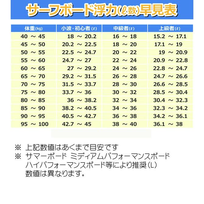 JS INDUSTRIES サーフボード ビッグバロン PE モデル 6'2 JS INDUSTRIES サーフボード ビッグバロン PE モデル 6'2