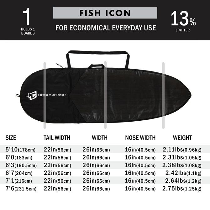 値下げ（新品）クリエイチャーズ　レトロフィットハードケース L　 6'7 値下げ（新品）クリエイチャーズ レトロフィットハードケース L 6'7