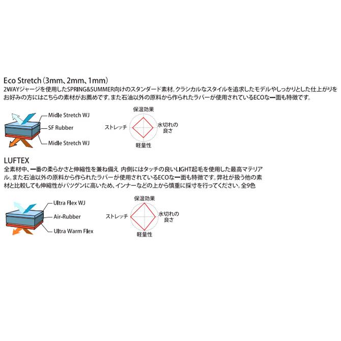 2026モデル】サイバー ウェットスーツ 3/2mm シーガル リミテッド