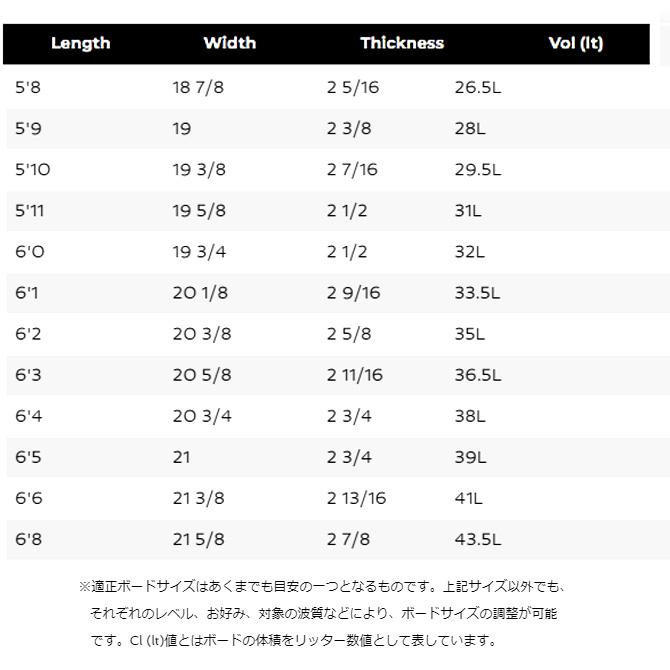 DHD サーフボード 3DV EPS モデル 5'11