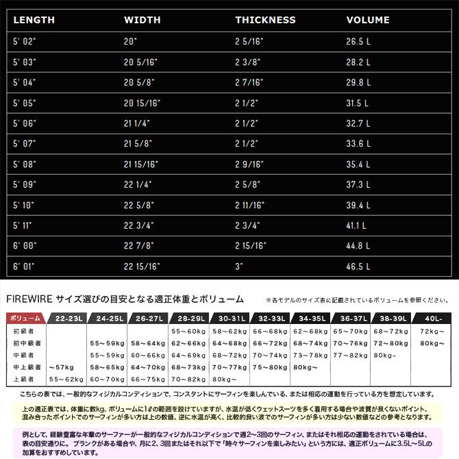 FIREWIRE（ファイヤーワイヤー） サーフボード シーサイド