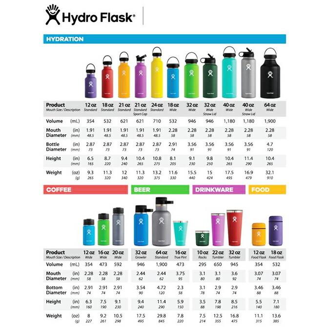 ハイドロフラスク Hydro Flask  18oz 532ml  Standard Mouth ステンレスボトル｜bythesea｜08