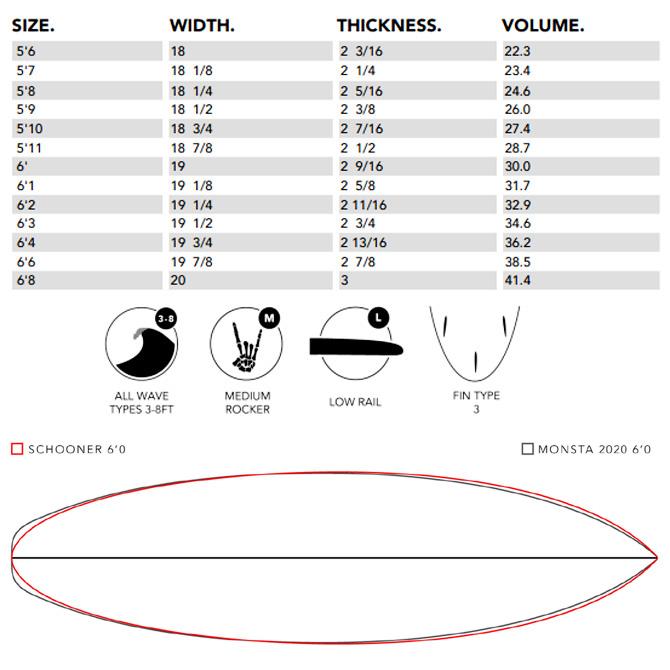 JS INDUSTRIES JS サーフボード スクーナー マイキーライト モデル 5'9
