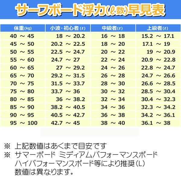 JS INDUSTRIES サーフボード ゼロ モデル 5'7 JS INDUSTRIES サーフボード ゼロ モデル 5'7
