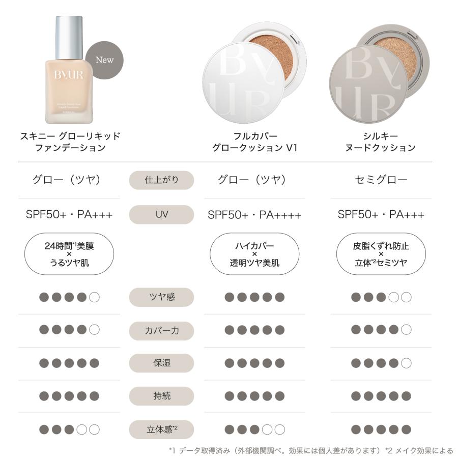 バイユア ファンデ ByUR ファンデーション リキッドファンデーション
