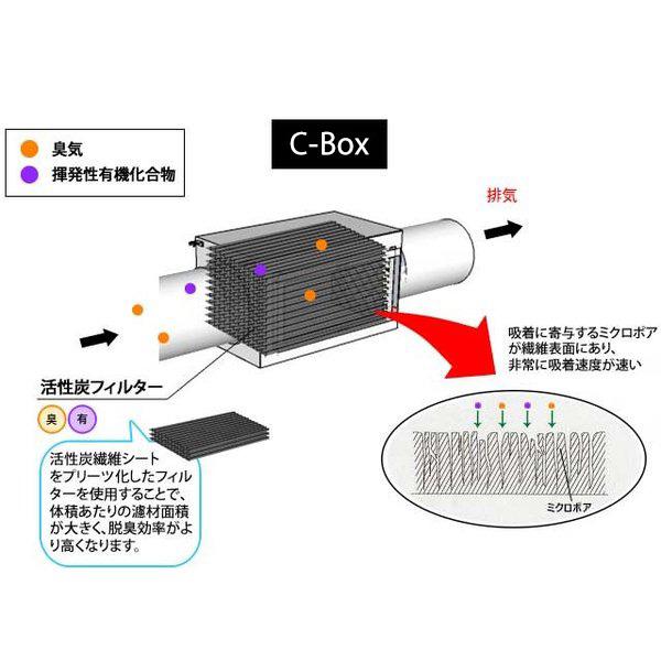 C-Box2　活性炭脱臭装置｜c-clie-shop｜02