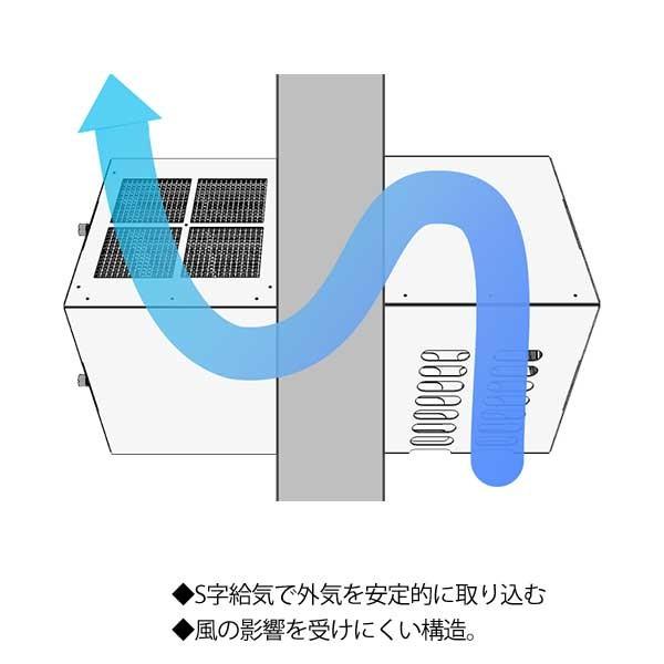 換気口 室内外一体型給気口 Clキューブ Q 32 クリエネットショップyahoo 店 通販 Yahoo ショッピング