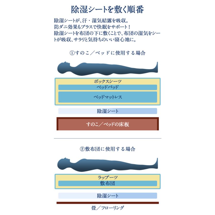 備長炭入り 洗える除湿シート/5人用(ダブル2枚入) 湿気をグングン吸収 130×180cm 除湿シート マットレス 吸湿 除湿 調湿 結露防止シート 梅雨対策｜c-eternal｜13