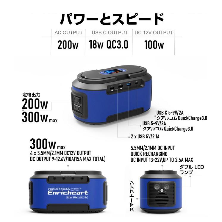 ポータブル電源 60000mAh 防災グッズ 非常用電源 防災 電源 充電器 r
