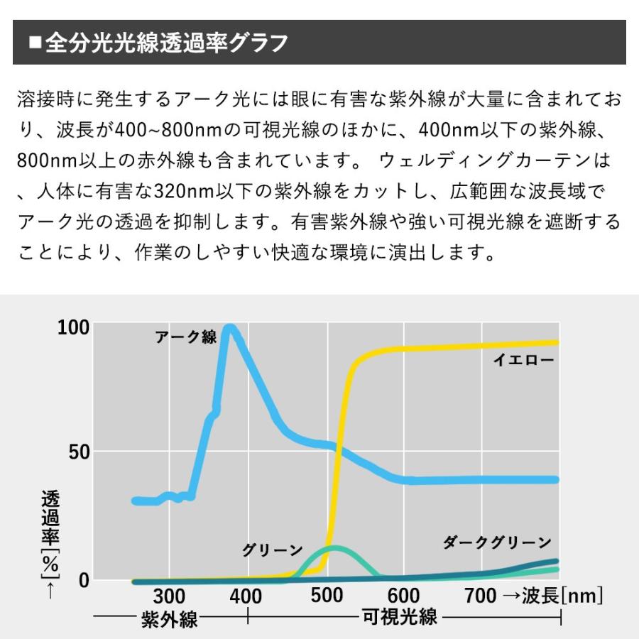 溶接カーテン　防炎　アーク光対策　丈451〜500cm　0.35mm厚　JQ　ウェルディングカーテン　フィルム　幅661〜790cm　FT32