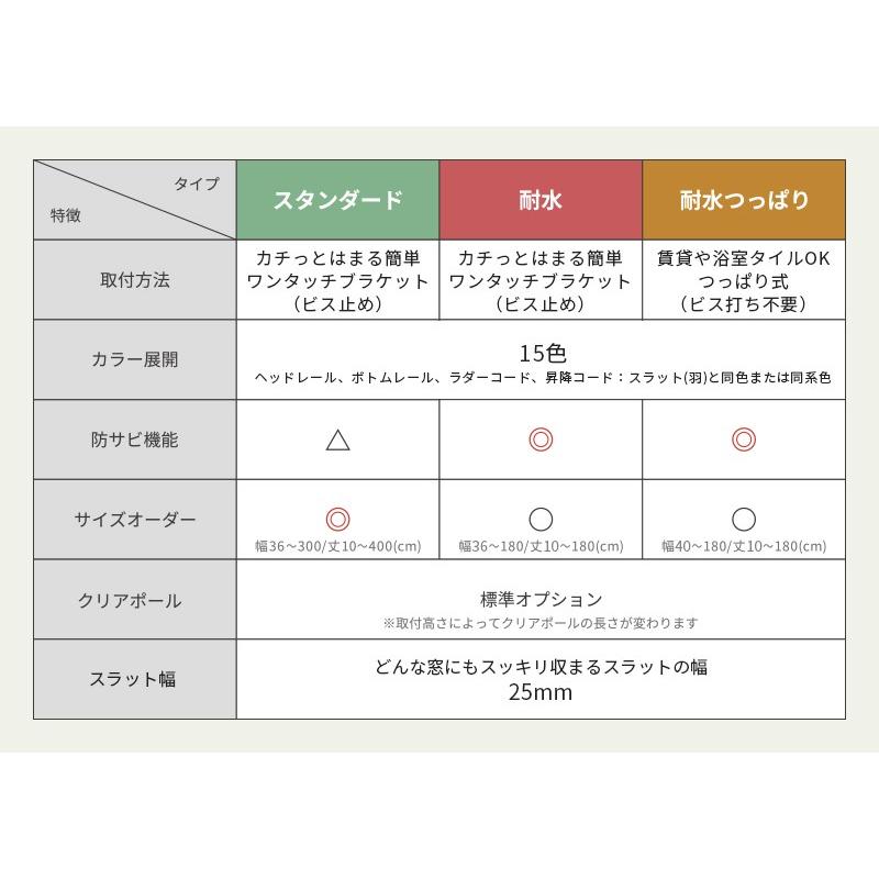 ブラインド アルミブラインド 耐水タイプ 防錆 防サビ オーダー 幅141〜180cm×丈10〜100cm 直送品 JQ｜c-ranger｜06